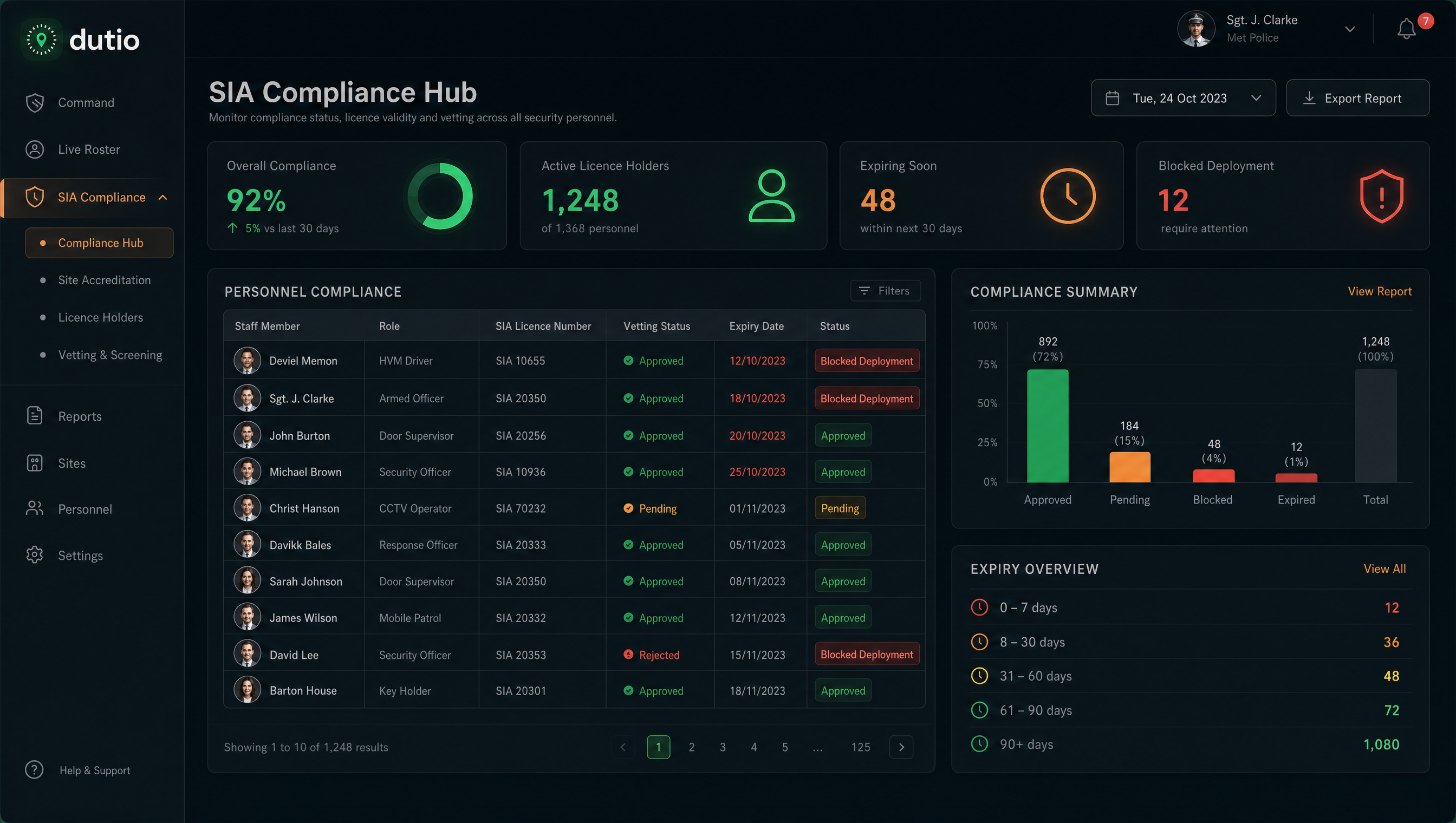 SIA Compliance Hub